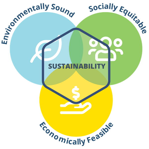 Source: Sustainable Libraries Initiative
